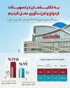 عملکرد برجسته بانک گردشگری در سالروز تاسیس